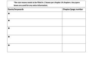 Quote/keywords Chapter/page number
*
*
*
*
*
*the star means needs to be filled in. 2 boxes per chapter.14 chapters. Any spare
boxes are used for any extra information.
 