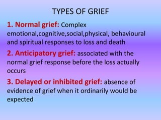 End of Life Care presentation for Nursing.pptx