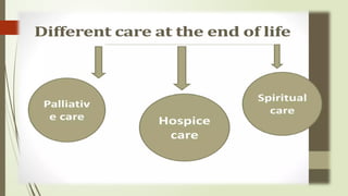 END OF LIFE CARE PPT in relation with onco | PPTX