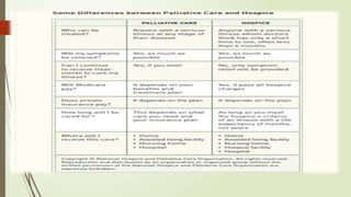 END OF LIFE CARE PPT in relation with onco | PPTX