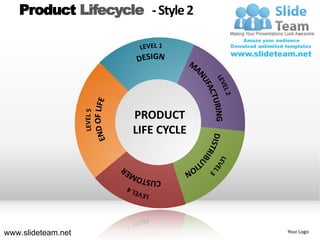 Product Lifecycle - Style 2




                    PRODUCT
                    LIFE CYCLE




www.slideteam.net                Your Logo
 