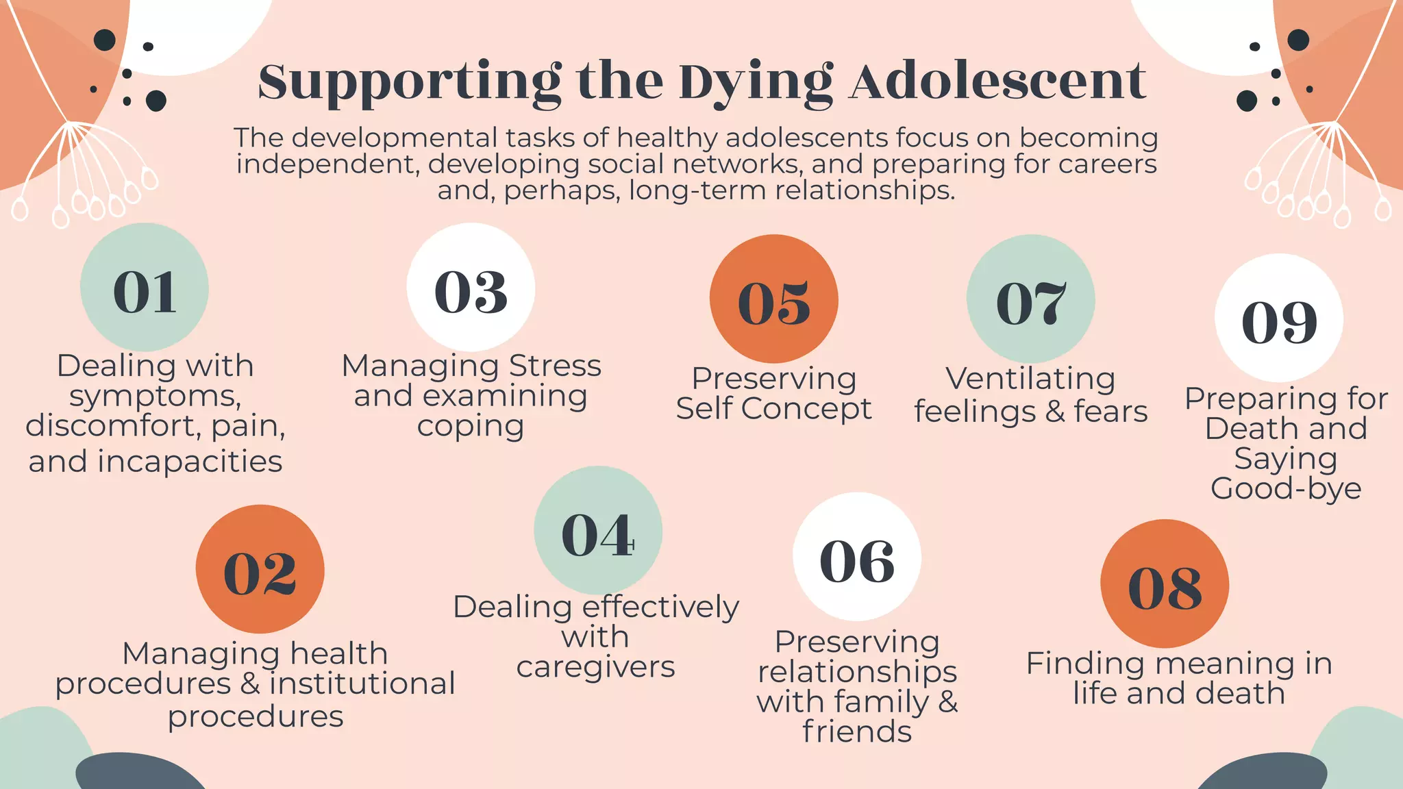 End of life & Palliative Care | PDF