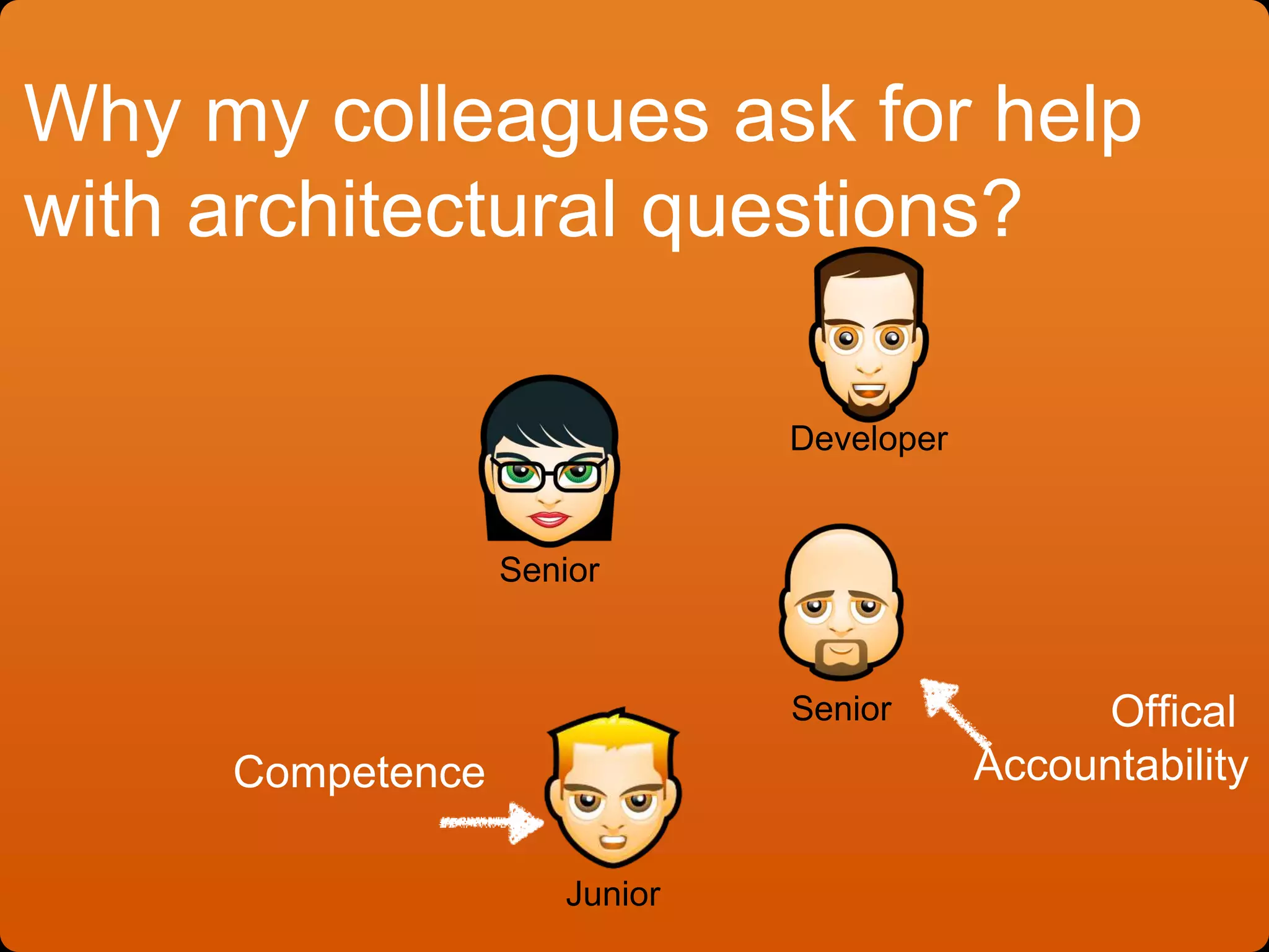 Senior
Developer
Senior
Junior
Offical
AccountabilityCompetence
Why my colleagues ask for help
with architectural questions?
 