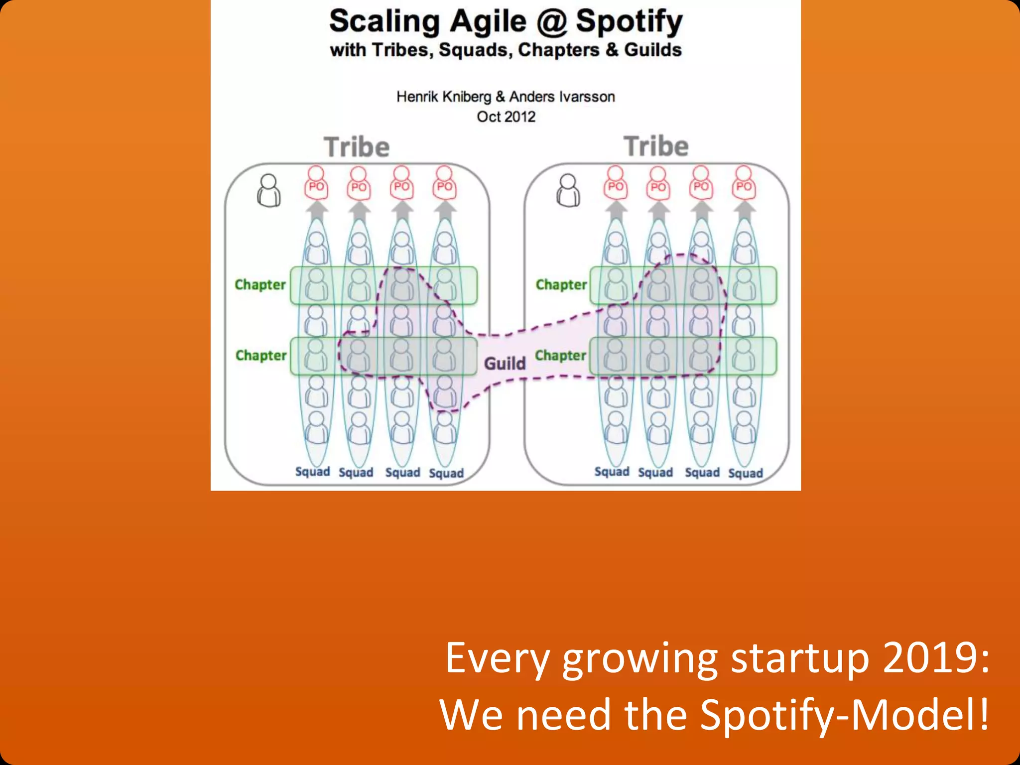 Every growing startup 2019:
We need the Spotify-Model!
 