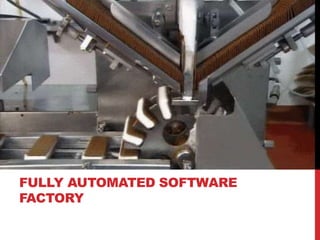 FULLY AUTOMATED SOFTWARE
FACTORY
 