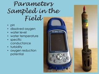 Parameters
Sampled in the
Field
• pH
• dissolved oxygen
• water level
• water temperature
• specific
conductance
• turbidity
• oxygen reduction
potential
 