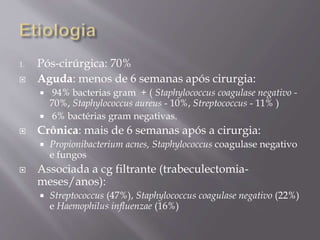 1. Pós-cirúrgica: 70%
 Aguda: menos de 6 semanas após cirurgia:
 94% bacterias gram + ( Staphylococcus coagulase negativo -
70%, Staphylococcus aureus - 10%, Streptococcus - 11% )
 6% bactérias gram negativas.
 Crônica: mais de 6 semanas após a cirurgia:
 Propionibacterium acnes, Staphylococcus coagulase negativo
e fungos
 Associada a cg filtrante (trabeculectomia-
meses/anos):
 Streptococcus (47%), Staphylococcus coagulase negativo (22%)
e Haemophilus influenzae (16%)
 
