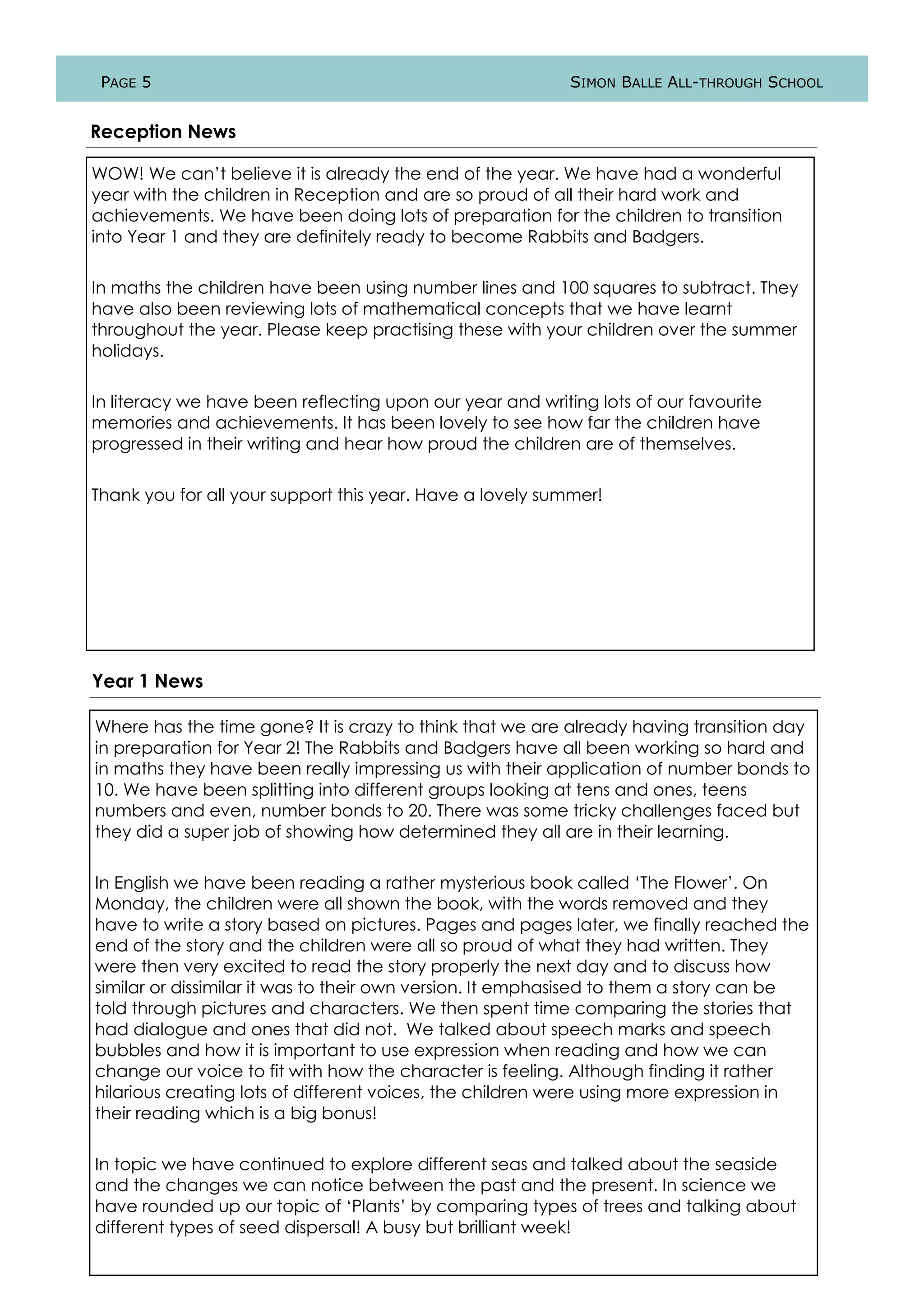 PAGE 5 SIMON BALLE ALL-THROUGH SCHOOL
Reception News
Year 1 News
WOW! We can’t believe it is already the end of the year. We have had a wonderful
year with the children in Reception and are so proud of all their hard work and
achievements. We have been doing lots of preparation for the children to transition
into Year 1 and they are definitely ready to become Rabbits and Badgers.
In maths the children have been using number lines and 100 squares to subtract. They
have also been reviewing lots of mathematical concepts that we have learnt
throughout the year. Please keep practising these with your children over the summer
holidays.
In literacy we have been reflecting upon our year and writing lots of our favourite
memories and achievements. It has been lovely to see how far the children have
progressed in their writing and hear how proud the children are of themselves.
Thank you for all your support this year. Have a lovely summer!
Where has the time gone? It is crazy to think that we are already having transition day
in preparation for Year 2! The Rabbits and Badgers have all been working so hard and
in maths they have been really impressing us with their application of number bonds to
10. We have been splitting into different groups looking at tens and ones, teens
numbers and even, number bonds to 20. There was some tricky challenges faced but
they did a super job of showing how determined they all are in their learning.
In English we have been reading a rather mysterious book called ‘The Flower’. On
Monday, the children were all shown the book, with the words removed and they
have to write a story based on pictures. Pages and pages later, we finally reached the
end of the story and the children were all so proud of what they had written. They
were then very excited to read the story properly the next day and to discuss how
similar or dissimilar it was to their own version. It emphasised to them a story can be
told through pictures and characters. We then spent time comparing the stories that
had dialogue and ones that did not. We talked about speech marks and speech
bubbles and how it is important to use expression when reading and how we can
change our voice to fit with how the character is feeling. Although finding it rather
hilarious creating lots of different voices, the children were using more expression in
their reading which is a big bonus!
In topic we have continued to explore different seas and talked about the seaside
and the changes we can notice between the past and the present. In science we
have rounded up our topic of ‘Plants’ by comparing types of trees and talking about
different types of seed dispersal! A busy but brilliant week!
 