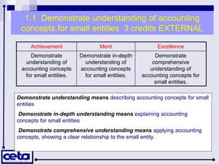 1.1 Demonstrate understanding of accounting
concepts for small entities 3 credits EXTERNAL
Achievement Merit Excellence
Demonstrate
understanding of
accounting concepts
for small entities.
Demonstrate in-depth
understanding of
accounting concepts
for small entities.
Demonstrate
comprehensive
understanding of
accounting concepts for
small entities.
Demonstrate understanding means describing accounting concepts for small
entities
Demonstrate in-depth understanding means explaining accounting
concepts for small entities
Demonstrate comprehensive understanding means applying accounting
concepts, showing a clear relationship to the small entity.
 