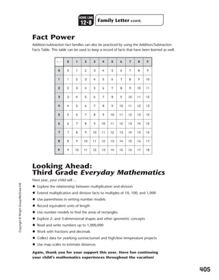 Copyright©WrightGroup/McGraw-Hill
405
Fact Power
Addition/subtraction fact families can also be practiced by using the Addition/Subtraction
Facts Table. This table can be used to keep a record of facts that have been learned as well.
Looking Ahead:
Third Grade Everyday Mathematics
Next year, your child will …
3 Explore the relationship between multiplication and division
3 Extend multiplication and division facts to multiples of 10, 100, and 1,000
3 Use parentheses in writing number models
3 Record equivalent units of length
3 Use number models to find the areas of rectangles
3 Explore 2- and 3-dimensional shapes and other geometric concepts
3 Read and write numbers up to 1,000,000
3 Work with fractions and decimals
3 Collect data for yearlong sunrise/sunset and high/low temperature projects
3 Use map scales to estimate distances
Again, thank you for your support this year. Have fun continuing
your child’s mathematics experiences throughout the vacation!
0
0
1
2
3
4
5
6
7
8
9
5
6
7
8
9
10
6
7
8
9
10
11
7
8
9
10
11
12 13 14 15 16 17 18
10
11
12
11
12
13
12
13
14
13
14
15
14
15
16
15
16
17
8
9
9
10
10
11
11
12
12
13
13
14
4 5 6 7 8 9 10 11 12
3 4 5 6 7 8 9 10 11
1
2
2
3
3
4
4
5
5
6
6
7
7
8
8
9
9
10
0
1
2
3
4
5
6
7
8
9
ϩ,Ϫ 1 2 3 4 5 6 7 8 9
Family Letter cont.
HOME LINK
123
8
377-405_EMCS_B_MM_G2_U12_576949.indd 405377-405_EMCS_B_MM_G2_U12_576949.indd 405 3/1/11 4:32 PM3/1/11 4:32 PM
 