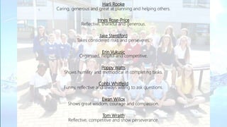 Harli Rooke
Caring, generous and great at planning and helping others.
Innes Rose-Price
Reflective, thankful and generous.
Jake Stentiford
Takes considered risks and perseveres.
Erin Vukusic
Organised, helpful and competitive.
Poppy Watts
Shows humility and methodical in completing tasks.
Cohbi Whitfeild
Funny, reflective and always willing to ask questions.
Ewan Willox
Shows great wisdom, courage and compassion.
Tom Wraith
Reflective, competitive and show perseverance.
 