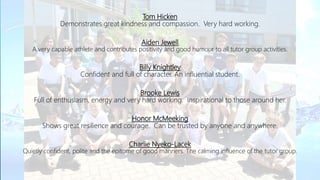 Tom Hicken
Demonstrates great kindness and compassion. Very hard working.
Aiden Jewell
A very capable athlete and contributes positivity and good humour to all tutor group activities.
Billy Knightley
Confident and full of character. An influential student.
Brooke Lewis
Full of enthusiasm, energy and very hard working. Inspirational to those around her.
Honor McMeeking
Shows great resilience and courage. Can be trusted by anyone and anywhere.
Charlie Nyeko-Lacek
Quietly confident, polite and the epitome of good manners. The calming influence of the tutor group.
 