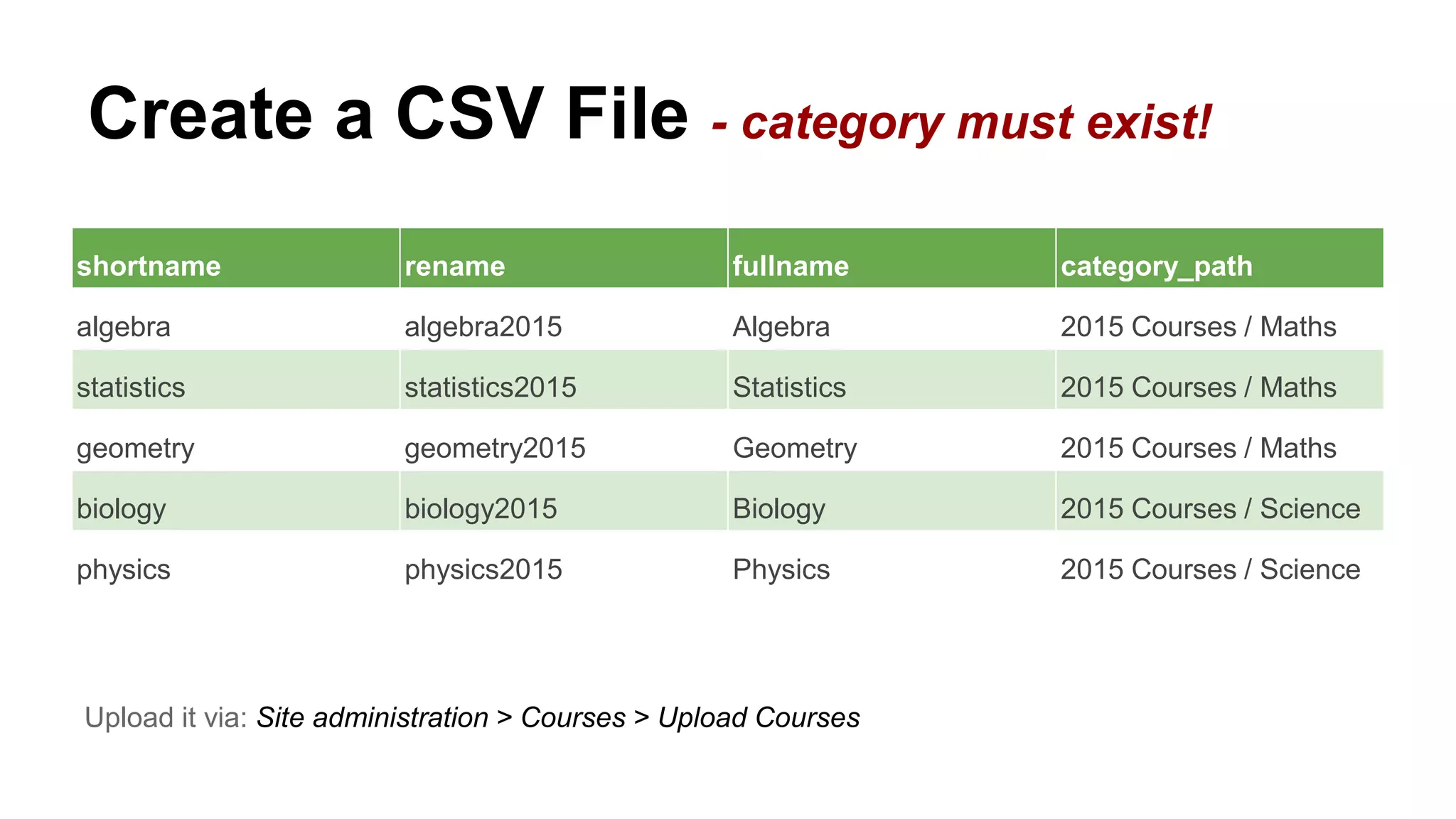 Create a CSV File - category must exist!
shortname rename fullname category_path
algebra algebra2015 Algebra 2015 Courses / Maths
statistics statistics2015 Statistics 2015 Courses / Maths
geometry geometry2015 Geometry 2015 Courses / Maths
biology biology2015 Biology 2015 Courses / Science
physics physics2015 Physics 2015 Courses / Science
Upload it via: Site administration > Courses > Upload Courses
 