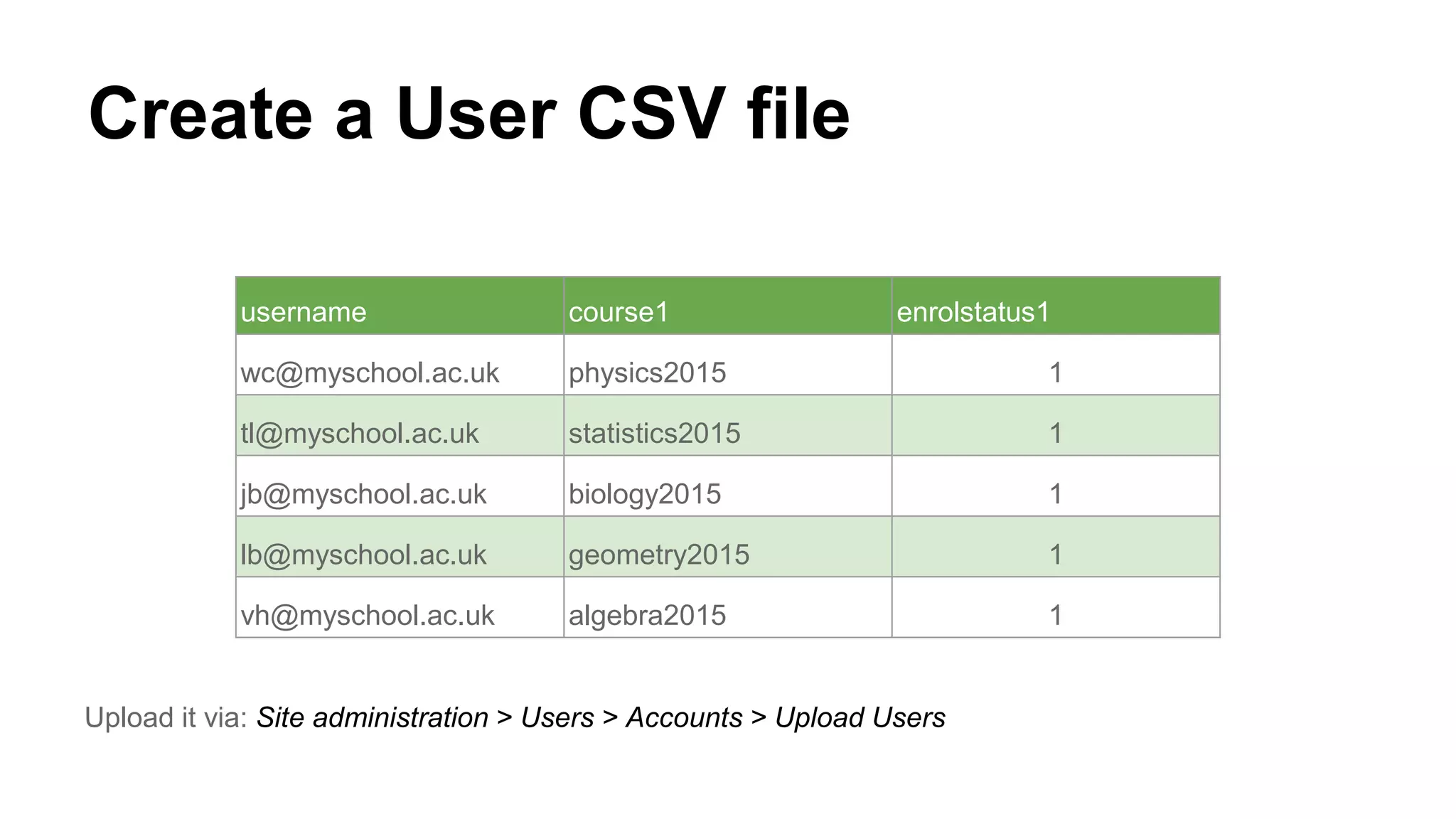 Create a User CSV file
username course1 enrolstatus1
wc@myschool.ac.uk physics2015 1
tl@myschool.ac.uk statistics2015 1
jb@myschool.ac.uk biology2015 1
lb@myschool.ac.uk geometry2015 1
vh@myschool.ac.uk algebra2015 1
Upload it via: Site administration > Users > Accounts > Upload Users
 