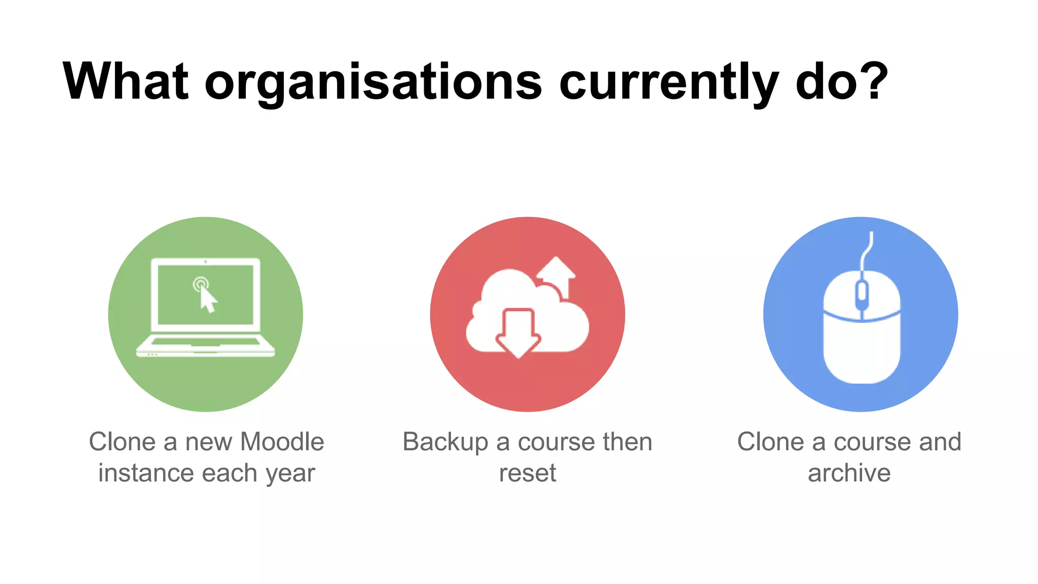 What organisations currently do?
Clone a new Moodle
instance each year
Backup a course then
reset
Clone a course and
archive
 