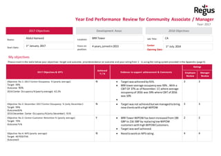 Year End Performance Review for Community Associate / Manager
Year: 2017
2017 Objectives Development Areas 2018 Objectives
Name: Job title: Location:
Start Date:
My objectives
Pleaseinsertin the table below your objectives –target and outcome, provideevidence on outcome and your ratingfrom 1 - 4,usingthe ratingsystem provided in the Appendix (page 4)
2017 Objectives & KPI’s
Achieved
Y / N
Evidence to support achievement & Comments
Ratings
Employee
Review
Manager
Review
Objective No 1: 2017 Center Occupancy % (yearly average)
Target: 99%
Outcome: 91%
2016 Center Occupancy %(yearly average): 62.2%
N  Target wasachievedby91%.
 BRR toweraverage occupancywas 93% , With a
CBIT OF 37% as of November.17,where average
occupancyof 2016 was 59% where CBIT of 2016
was 10%

3 3
Objective No 2: December 2017 Center Occupancy % (only December)
Target: 99%
Outcome:83%
2016 December Center Occupancy %(only December): 91%
N  Target wasnot achievedbutwe managedtobring
newclientswithahighWIPOW
3 3
Objective No 3: Center Customer Retention % (yearly average)
Target: 70%
Outcome:71%
Y  BRR TowerWIPOW has beenincreasedfrom190
GBP to 216 GBP by replacinglowWIPOW
customerswithhighWIPOWCustomers.
 Target waswell achieved.
2 2
Objective No 4: NPS (yearly average)
Target: 40 POSITIVE
Outcome:0
N  Needtoworkon NPSrating . 4 4
Location:Abdul Hameed BRR Tower CA
1st
January.2017 Years on
position:
4 years,joinedin2013 Center
Opening Date:
1st
July.2014
Job Title:
 