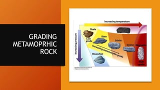 GRADING
METAMOPRHIC
ROCK
 