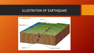 ILLUSTRATION OF EARTHQUAKE
 