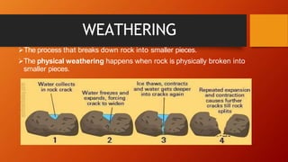 WEATHERING
The process that breaks down rock into smaller pieces.
The physical weathering happens when rock is physically broken into
smaller pieces.
 