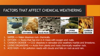 FACTORS THAT AFFECT CHEMICAL WEATHERING
1. WATER~>Water dissolves rock chemically.
2. OXYGEN ~>Rocks that has iron in it mixes with oxygen and rusts.
3. CARBON DIOXIDE ~>CO2 dissolves in rainwater and weathers marble and limestone.
4. LIVING ORGANISMS ~>Acids from plants and roots chemically weather rock.
5. ACID RAIN ~>Air pollution reacts with clouds and falls on rock as acid rain.
 