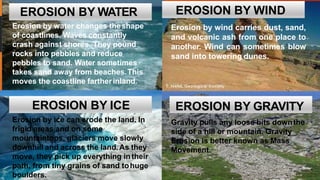 EROSION BY WATER
Erosion by water changes theshape
of coastlines. Waves constantly
crash against shores. They pound
rocks into pebbles and reduce
pebbles to sand. Water sometimes
takes sand away from beaches.This
moves the coastline fartherinland.
EROSION BY ICE
Erosion by ice can erode the land. In
frigid areas and on some
mountaintops, glaciers move slowly
downhill and across the land.As they
move, they pick up everything intheir
path, from tiny grains of sand tohuge
boulders.
EROSION BY WIND
EROSION BY GRAVITY
Gravity pulls any loose bits downthe
side of a hill or mountain. Gravity
Erosion is better known as Mass
Movement.
Erosion by wind carries dust, sand,
and volcanic ash from one place to
another. Wind can sometimes blow
sand into towering dunes.
 