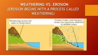 WEATHERING VS. EROSION
(EROSION BEGINS WITH A PROCESS CALLED
WEATHERING)
 