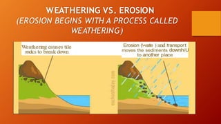 Endogenic and exogenic processes | PPTX