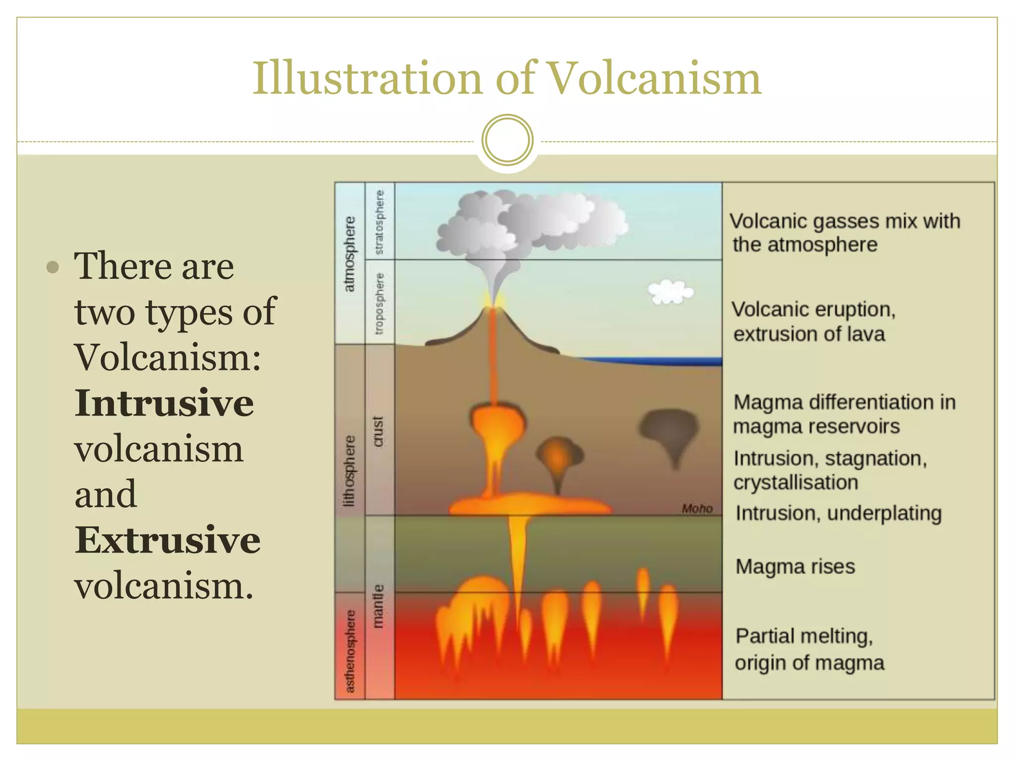 Illustration of Volcanism
 There are
two types of
Volcanism:
Intrusive
volcanism
and
Extrusive
volcanism.
 