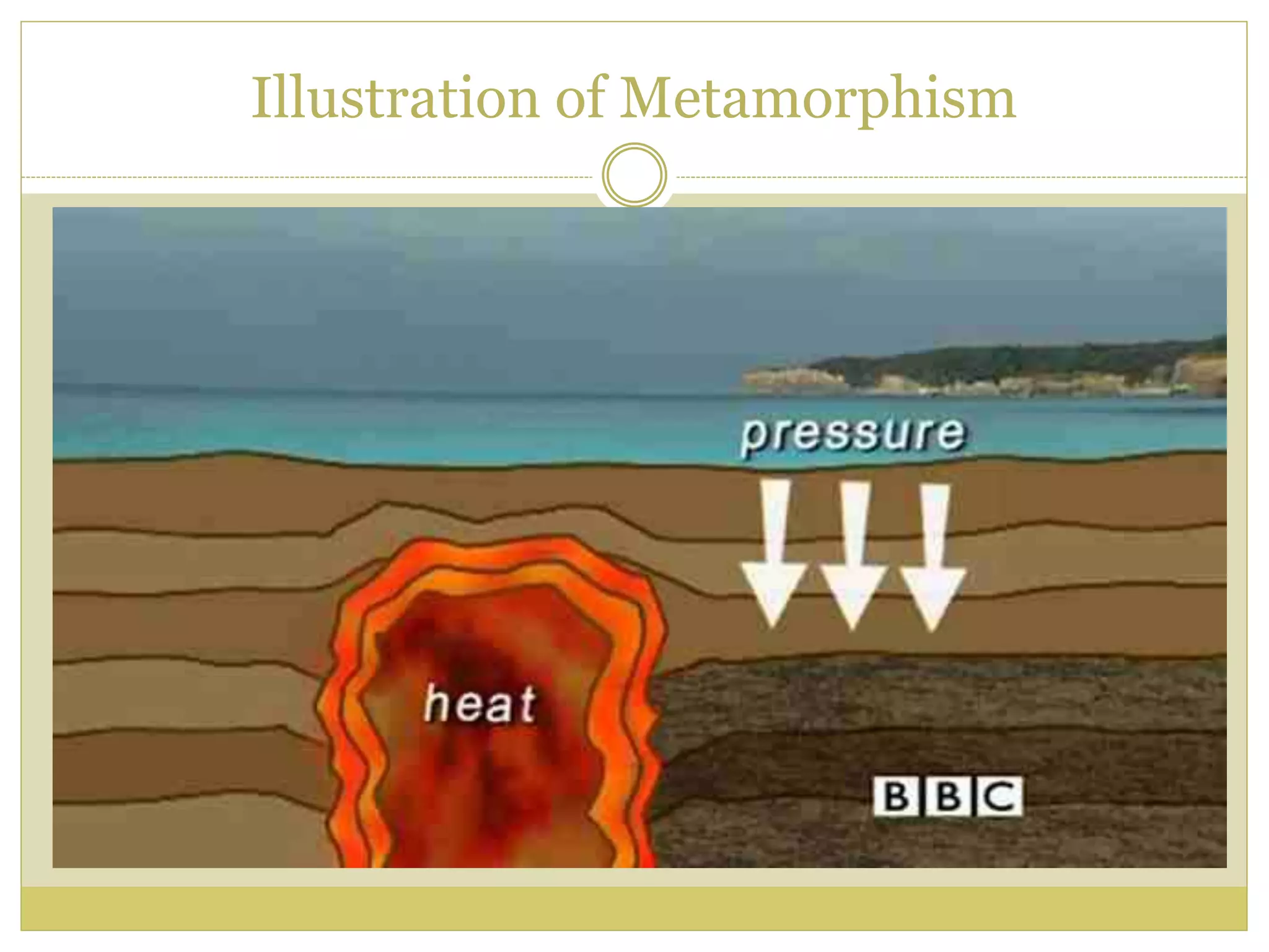 Illustration of Metamorphism
 