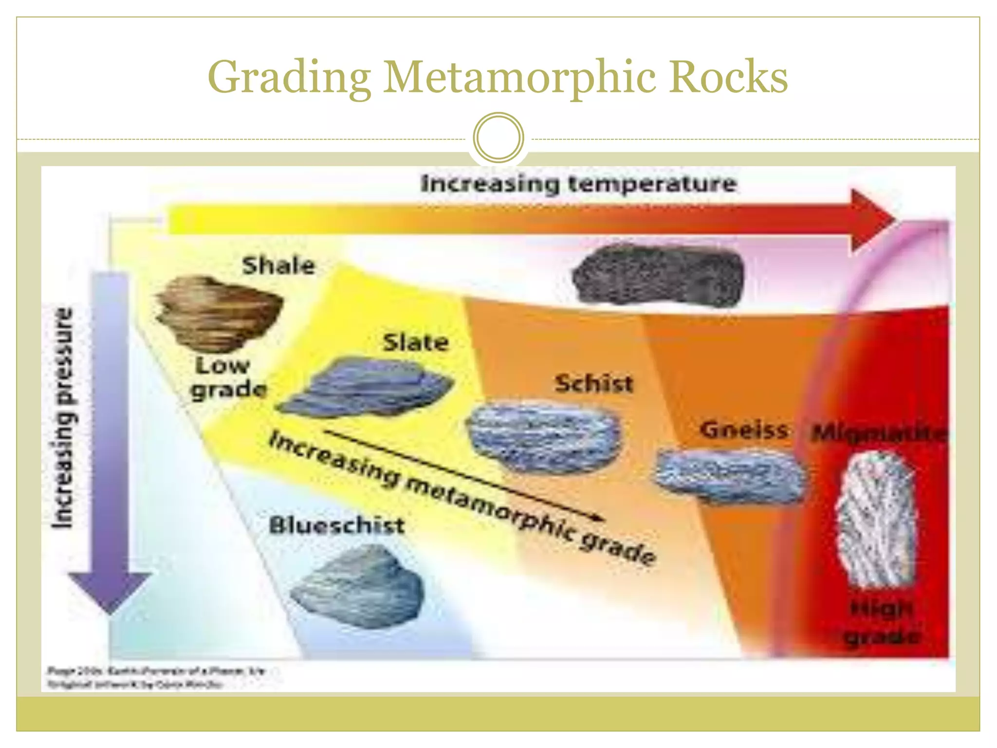 Grading Metamorphic Rocks
 