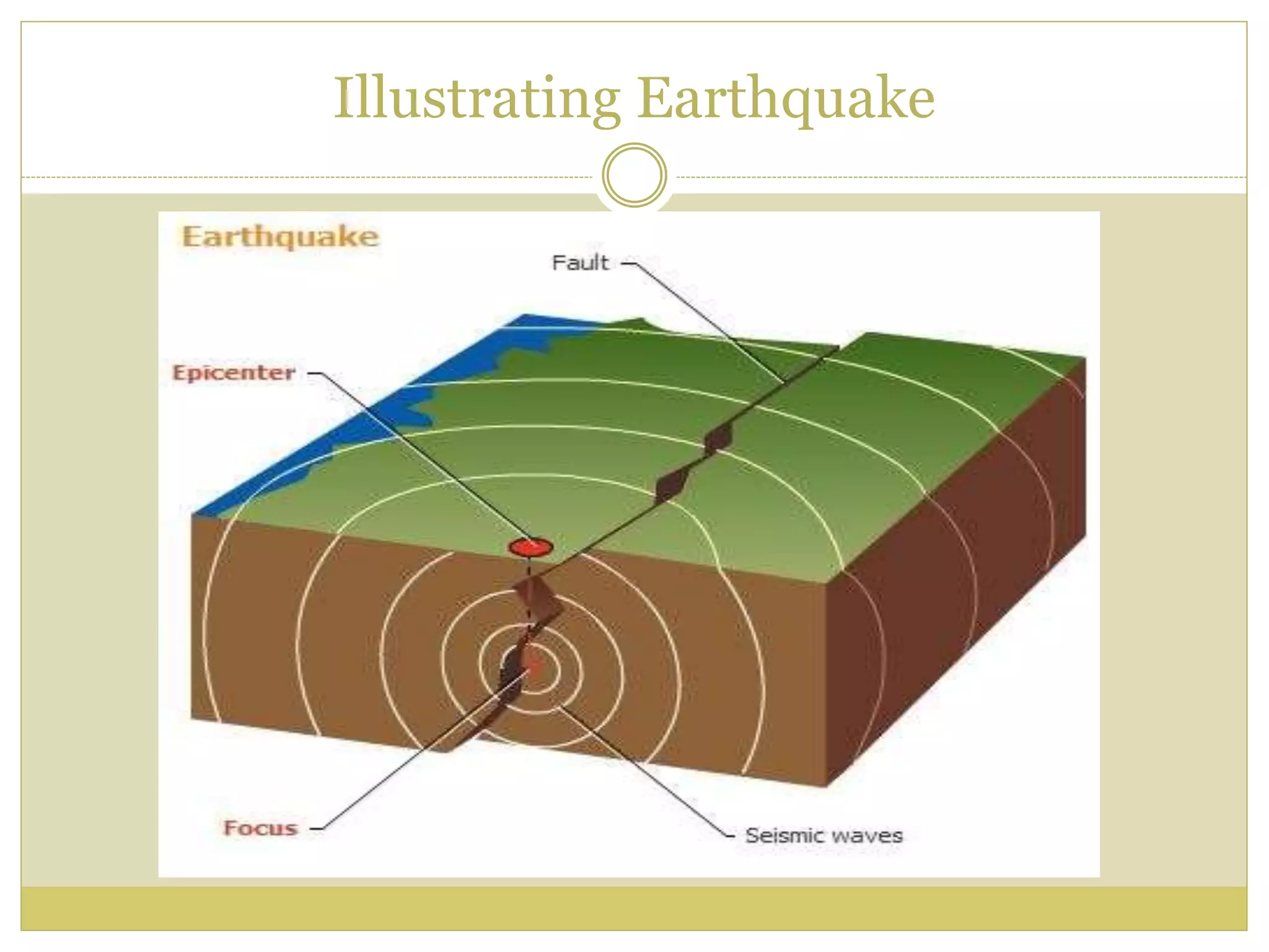 Illustrating Earthquake
 