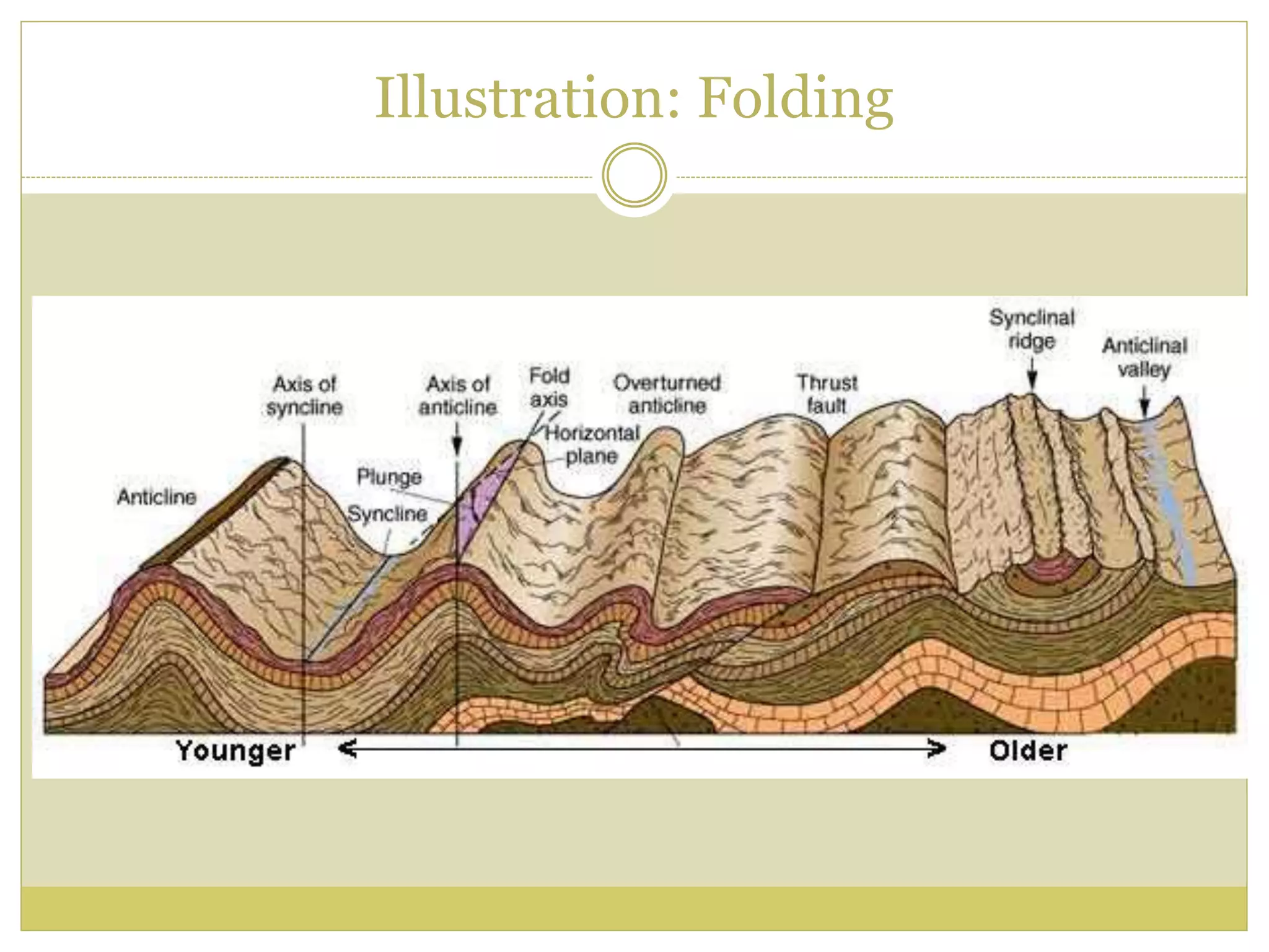Illustration: Folding
 