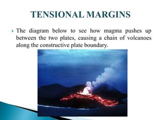  The diagram below to see how magma pushes up
between the two plates, causing a chain of volcanoes
along the constructive plate boundary.
 
