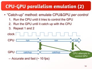 • Naïve approach: per-pixel emulation
– Just as like the actual hardware
Bitmap ROM
Background map
Attribute map
VRAM
GPU2...