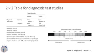 2 × 2 Table for diagnostic test studies
good at correctly identifying diseased patients but not so
good at correctly ident...