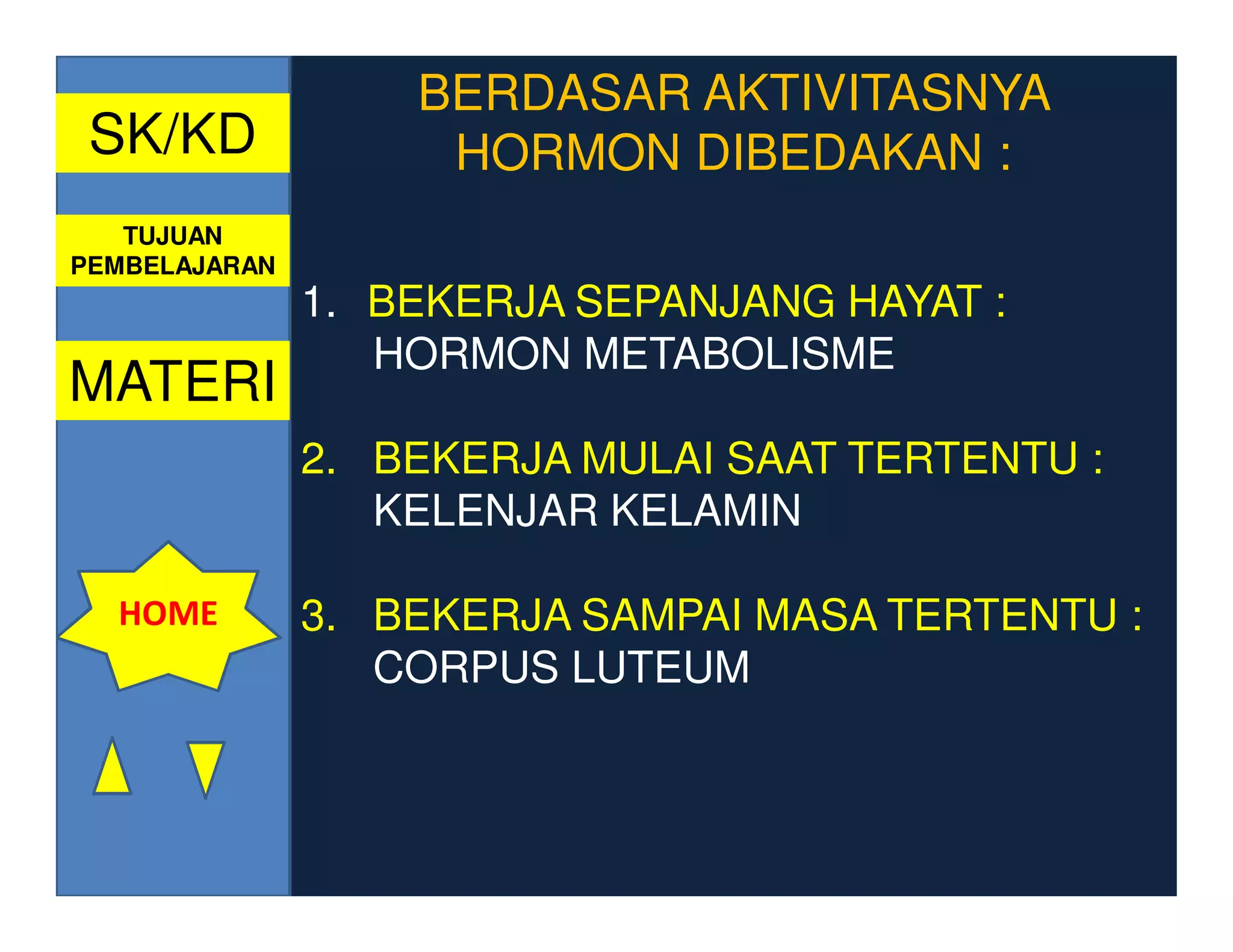 BERDASAR AKTIVITASNYA
 SK/KD              HORMON DIBEDAKAN :
   TUJUAN
PEMBELAJARAN
               1. BEKERJA SEPANJANG HAYAT :
                  HORMON METABOLISME
MATERI
               2. BEKERJA MULAI SAAT TERTENTU :
                  KELENJAR KELAMIN

  HOME         3. BEKERJA SAMPAI MASA TERTENTU :
                  CORPUS LUTEUM
 