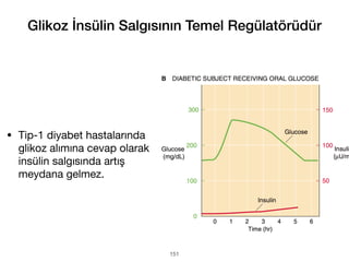 151
• Tip-1 diyabet hastalarında
glikoz alımına cevap olarak
insülin salgısında artış
meydana gelmez.
Glikoz İnsülin Salgısının Temel Regülatörüdür
 