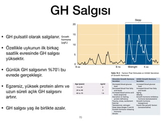 GH Salgısı
• GH pulsatil olarak salgılanır.
• Özellikle uykunun ilk birkaç
saatlik evresinde GH salgısı
yüksektir.
• Günlük GH salgısının %70’i bu
evrede gerçekleşir.
• Egzersiz, yüksek protein alımı ve
uzun süreli açlık GH salgısını
artırır.
• GH salgısı yaş ile birlikte azalır.
70
 