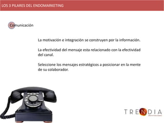 LOS 3 PILARES DEL ENDOMARKETING



    Comunicación


                   La motivación e integración se construyen por la información.

                   La efectividad del mensaje esta relacionado con la efectividad
                   del canal.

                   Seleccione los mensajes estratégicos a posicionar en la mente
                   de su colaborador.
 