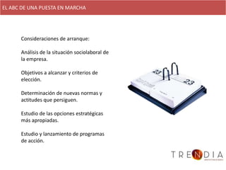 EL ABC DE UNA PUESTA EN MARCHA




      Consideraciones de arranque:

      Análisis de la situación sociolaboral de
      la empresa.

      Objetivos a alcanzar y criterios de
      elección.

      Determinación de nuevas normas y
      actitudes que persiguen.

      Estudio de las opciones estratégicas
      más apropiadas.

      Estudio y lanzamiento de programas
      de acción.
 