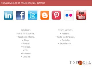 NUEVOS MEDIOS DE COMUNICACIÓN INTERNA




                  DIGITALES                OTROS MEDIOS
             • Chat institucional.           • Postales.
             • Facebook interno.        • Porta credenciales.
                    • Blogs.                 • Pantallas
                   • Twitter.              • Experiencias.
                  • Youtube.
                     • Flikr
                  • Pinterest
                  • Linkedin
 