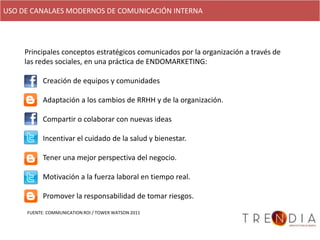 USO DE CANALAES MODERNOS DE COMUNICACIÓN INTERNA




     Principales conceptos estratégicos comunicados por la organización a través de
     las redes sociales, en una práctica de ENDOMARKETING:

           Creación de equipos y comunidades

           Adaptación a los cambios de RRHH y de la organización.

           Compartir o colaborar con nuevas ideas

           Incentivar el cuidado de la salud y bienestar.

           Tener una mejor perspectiva del negocio.

           Motivación a la fuerza laboral en tiempo real.

           Promover la responsabilidad de tomar riesgos.
     FUENTE: COMMUNICATION ROI / TOWER WATSON 2011
 