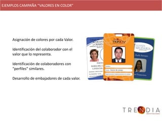 EJEMPLOS CAMPAÑA “VALORES EN COLOR”




     Asignación de colores por cada Valor.

     Identificación del colaborador con el
     valor que lo representa.

     Identificación de colaboradores con
     “perfiles” similares.

     Desarrollo de embajadores de cada valor.
 
