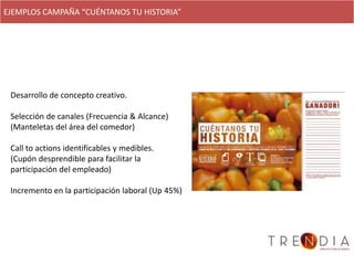 EJEMPLOS CAMPAÑA “CUÉNTANOS TU HISTORIA”




 Desarrollo de concepto creativo.

 Selección de canales (Frecuencia & Alcance)
 (Manteletas del área del comedor)

 Call to actions identificables y medibles.
 (Cupón desprendible para facilitar la
 participación del empleado)

 Incremento en la participación laboral (Up 45%)
 