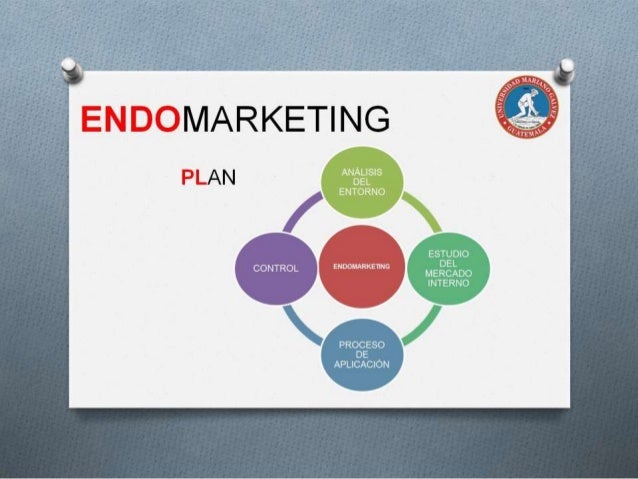 Endomarketing