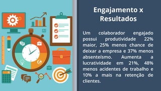 8
Um colaborador engajado
possui produtividade 22%
maior, 25% menos chance de
deixar a empresa e 37% menos
absenteísmo. Aumenta a
lucratividade em 21%, 48%
menos acidentes de trabalho e
10% a mais na retenção de
clientes.
Engajamento x
Resultados
 