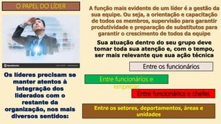 O PAPEL DO LÍDER A função mais evidente de um líder é a gestão da
sua equipe. Ou seja, a orientação e capacitação
de todos os membros, supervisão para garantir
produtividade e preparação de substitutos para
garantir o crescimento de todos da equipe
Sua atuação dentro do seu grupo deve
tomar toda sua atenção e, com o tempo,
ser mais relevante que sua ação técnica
Os líderes precisam se
manter atentos à
integração dos
liderados com o
restante da
organização, nos mais
diversos sentidos:
Entre os funcionários
Entre funcionários e
empresas
Entre funcionários e chefes
Entre os setores, departamentos, áreas e
unidades
 
