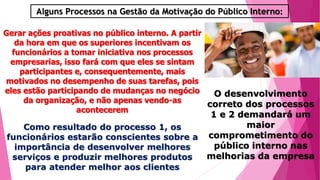 Alguns Processos na Gestão da Motivação do Público Interno:
Gerar ações proativas no público interno. A partir
da hora em que os superiores incentivam os
funcionários a tomar iniciativa nos processos
empresarias, isso fará com que eles se sintam
participantes e, consequentemente, mais
motivados no desempenho de suas tarefas, pois
eles estão participando de mudanças no negócio
da organização, e não apenas vendo-as
acontecerem
Como resultado do processo 1, os
funcionários estarão conscientes sobre a
importância de desenvolver melhores
serviços e produzir melhores produtos
para atender melhor aos clientes
O desenvolvimento
correto dos processos
1 e 2 demandará um
maior
comprometimento do
público interno nas
melhorias da empresa
 