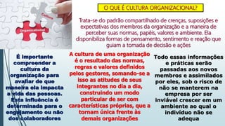 O QUE É CULTURA ORGANIZACIONAL?
Trata-se do padrão compartilhado de crenças, suposições e
expectativas dos membros da organização e a maneira de
perceber suas normas, papéis, valores e ambiente. Ela
disponibiliza formas de pensamento, sentimento e reação que
guiam a tomada de decisão e ações
É importante
compreender a
cultura da
organização para
avaliar de que
maneira ela impacta
a vida das pessoas.
Esta influência é
determinada para o
engajamento ou não
dos colaboradores
A cultura de uma organização
é o resultado das normas,
regras e valores definidos
pelos gestores, somando-se a
isso as atitudes de seus
integrantes no dia a dia,
construindo um modo
particular de ser com
características próprias, que a
tornam única frente às
demais organizações
Todo essas informações
e práticas serão
passadas aos novos
membros e assimilados
por eles, sob o risco de
não se manterem na
empresa por ser
inviável crescer em um
ambiente ao qual o
indivíduo não se
adequa
 