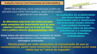 Avaliações Internas Como Ferramentas de Endomarketing
Dentro das empresas, várias metodologias podem ser
aplicadas para colher informações e, dessa forma, auxiliar
os gerentes em suas decisões
As diferentes naturezas dos dados geradas
pelas pesquisas são importantes para os seus
setores e também para as áreas que lidam
com o público interno (Endomarketing e RH)
As avaliações de produtividade
das áreas técnicas são
importantes para a atualização
dos processos nesses setores,
mas também fornecem
informações sobre os desafios,
deficiências e a realidade
constituída daqueles
trabalhadores
Esses dados são aproveitados para reorientar os canais
de comunicação interna e a linha editorial das
mensagens construídas
Murais podem ser mais adequados na comunicação do que os
computadores, assim como momentos com a diretoria podem surtir mais
efeito que as “caixas de sugestão”
 